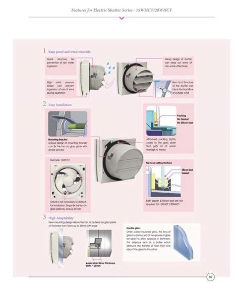 KDK 20WHCT Kdk 20 Whct Ventilation Exhaust Fan Window Mount TV Home