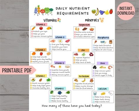 Vitamins Chart For Kids