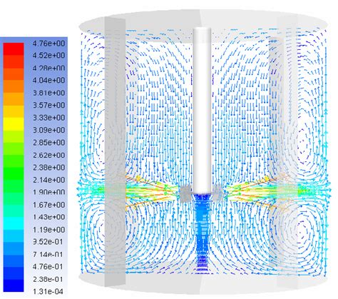 Figure 1 From CFD Simulation Of Solid Liquid Stirred Tanks Semantic