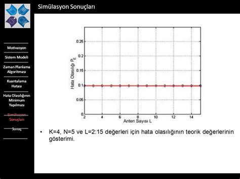 Ahmed F A Elajez Fatih Niversitesi Ppt Indir