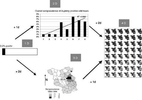 Schematic Representation Of The Approaches For Visualisation Of Download Scientific Diagram