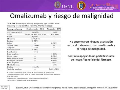 Urticaria Crónica Y Tratamiento Con Omalizumab Ppt