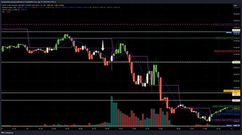 Cme Mini Mnqu Chart Image By Bossgameboomerang Tradingview