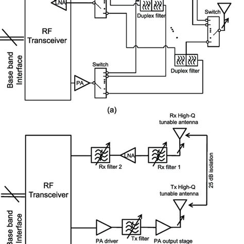 (a) Traditional RF front-end. (b) Proposed RF front-end. | Download Scientific Diagram