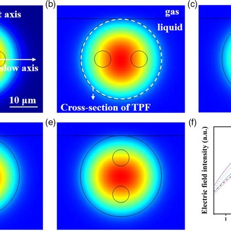 A Setup For Monitoring The H Bubble Detachment In Water Electrolysis