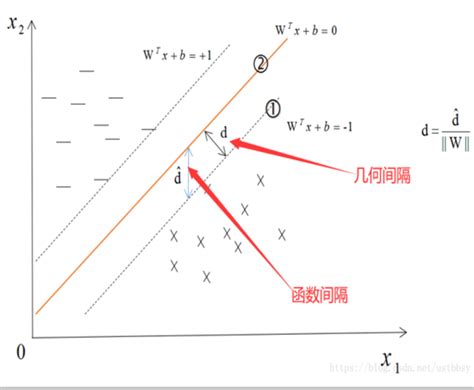 支持向量回归（svr）的详细介绍以及推导算法 腾讯云开发者社区 腾讯云