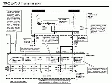 1995 Ford Bronco Transmission