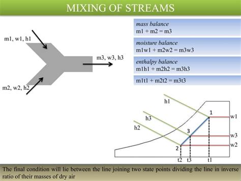 Psychrometry Ppt