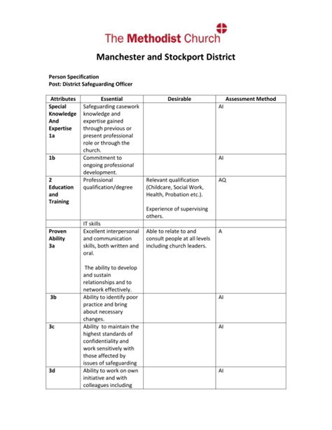 Person Specification Manchester And Stockport Methodist District