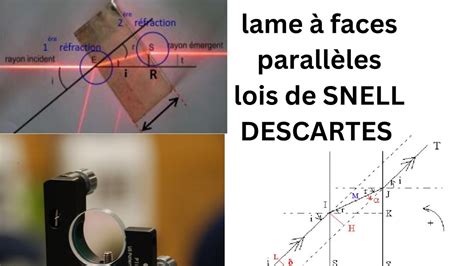 5 Applications des lois de SNELL DESCARTES Lame à faces parallèles