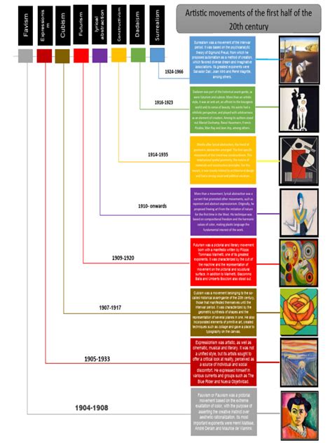 infographic  artistic movements    century