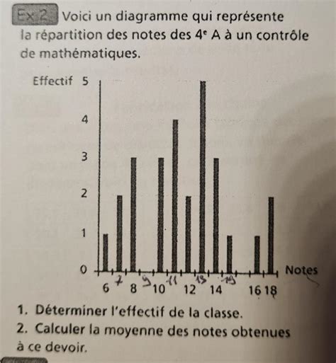 Bonjour Jai Un Exercice De Math Sur Les Satisiques Et Voici La Pi Ce