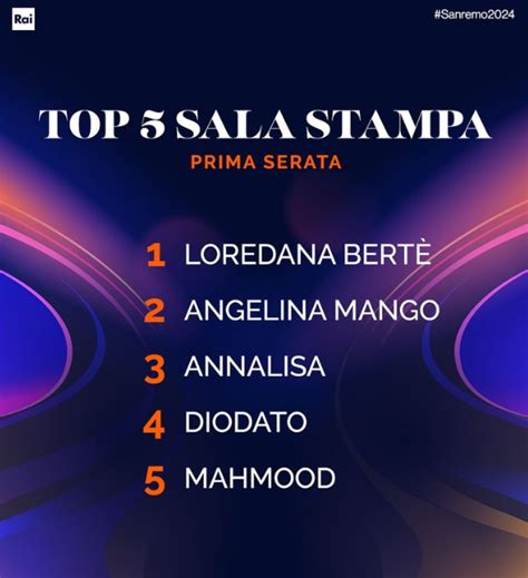 Sanremo Loredana Bert In Testa Alla Classifica