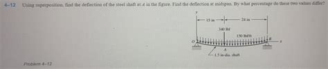 Answered 4 12 Using Superposition Find The… Bartleby