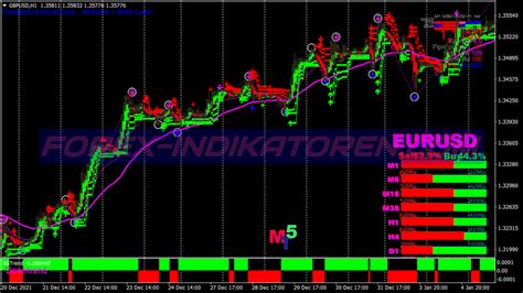 Sistema De Trading Bst Pro Trend Indicadores Mt4 Mq4 And Ex4 Forex