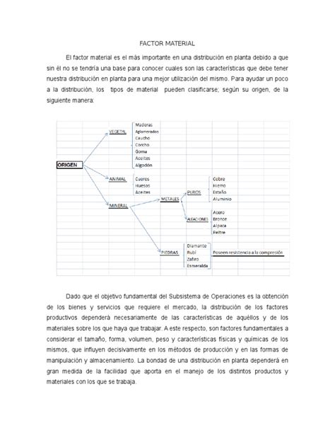 O Fator Material Refere-se - Importancia del Factor Material en Planta | PDF | Distribución ...