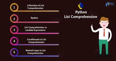 Python List Comprehension Syntax Examples Nested List