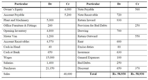 Final Accounts Problems And Solutions Final Accounts Questions