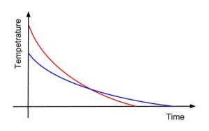 Useful For Me Blog Archive Q A Why Does Hot Water Freeze Faster Than Cold Water