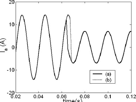 Figure 5 From Operational Characteristics Of Three Phase Active