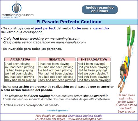 El Pasado Perfecto Continuo en inglés Virtual class English course