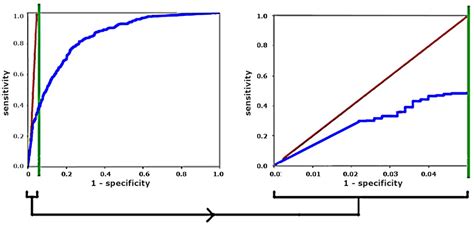 Frontiers Metrics To Guide Development Of Machine Learning Algorithms