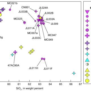 Diagram Of Whole Rock SiO 2 Versus P 2 O 5 Highlighting Clasts From The