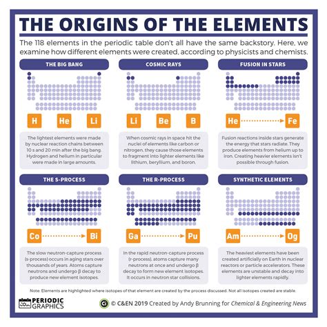 Iypt 2019 International Year Of The Periodic Table Calacs