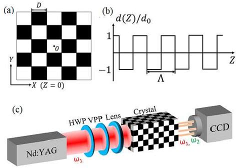 Pdf Vortex Solitons In Quasi Phase Matched Photonic Crystals