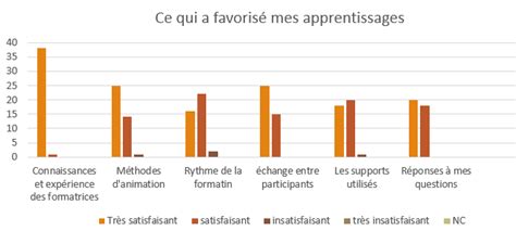 Organisme De Formation LAtelier Transformation Trisomie 21