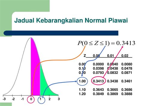 Ppt Taburan Normal Powerpoint Presentation Free Download Id5771589