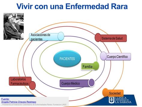 Enfermedades Huerfanas Bioetica Ppt