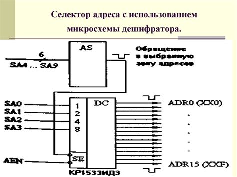 Селектор адреса - презентация онлайн
