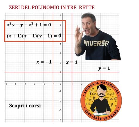 La Legge Di Annullamento Del Prodotto Andrea Il Matematico