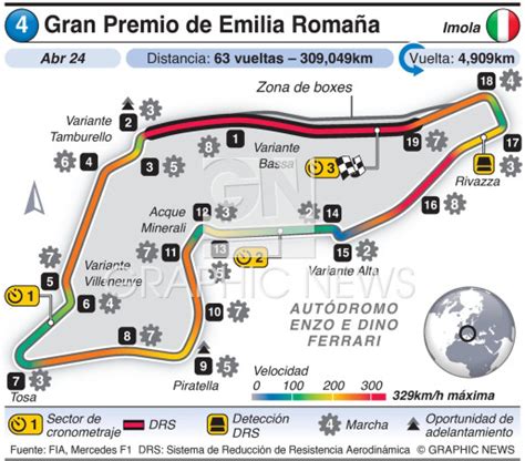 F Circuito Del Gran Premio De Emilia Roma A Infographic