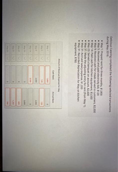 Solved Delicious Catering Completed The Following Selected Chegg