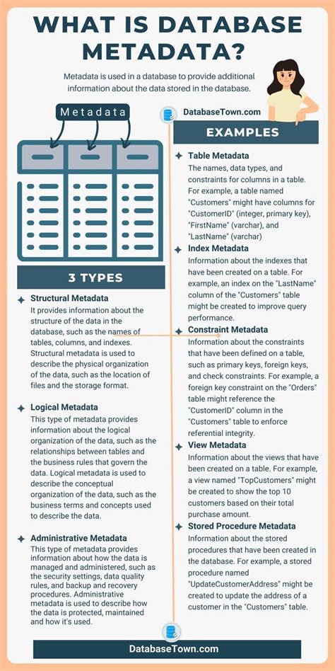 What Is Database Metadata Examples Types Data Science Learning