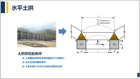 基础工程学土拱与土楔效应培训ppt13页 岩土培训讲义 筑龙岩土工程论坛