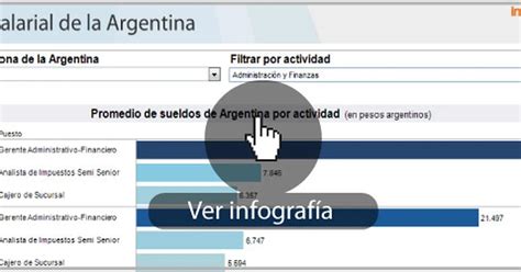 Salarios Argentinos Cuánto Gana Un Empleado Según Cada Región Del País