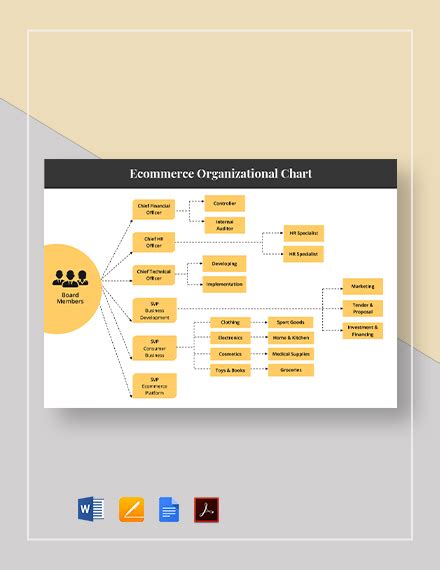 18+ Marketing Organizational Chart PDF Templates - Free Downloads ...