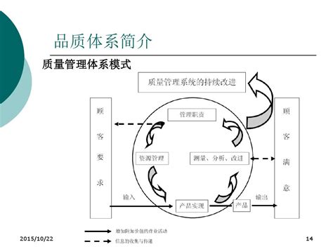 品质体系简介word文档在线阅读与下载无忧文档