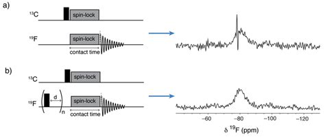 2 A Conventional Pulse Sequence For Cross Polarisation From 13 C To