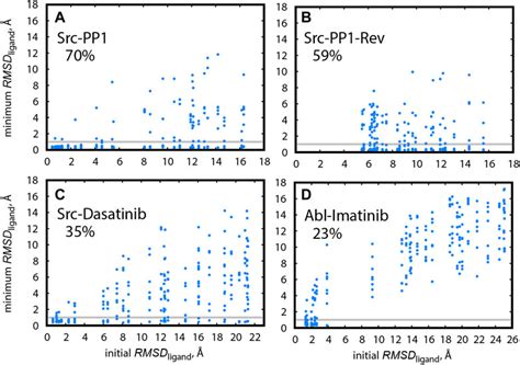 Frontiers Practical Protocols For Efficient Sampling Of Kinase