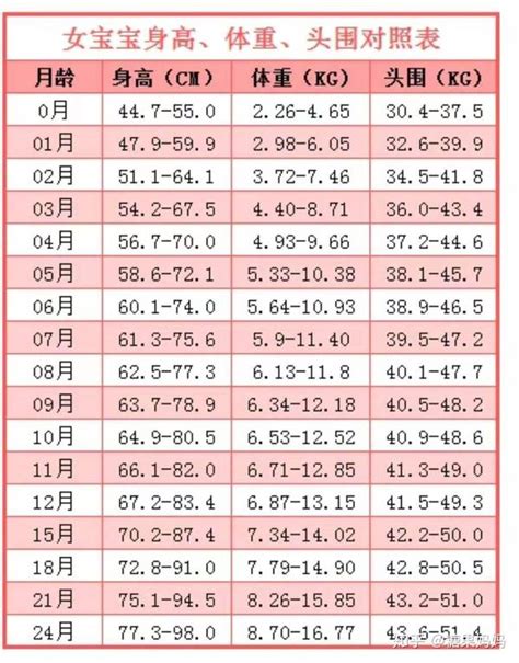 3个月大的宝宝会干啥？婴幼儿发育“里程碑”，你家娃达标了吗？ 知乎