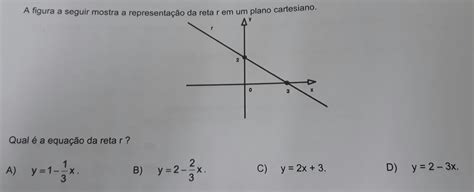 A Figura A Seguir Mostra A Representação Da Reta R Em Um Plano