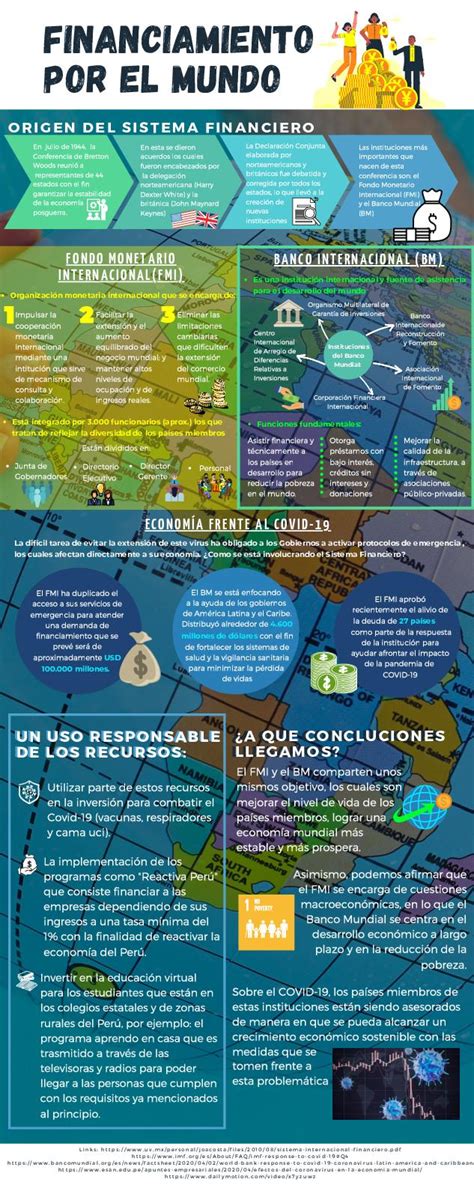 Infograf As Sobre El Papel Del Sistema Financiero Internacional Frente