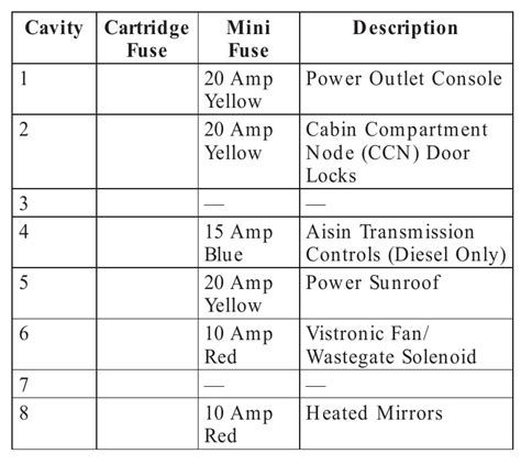 2008 Dodge Ram 2500 Fuse Box Diagram Startmycar