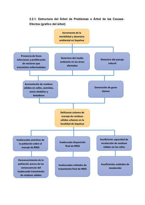 Estructura Del Rbol De Objetivos O Rbol De Medios Estructura