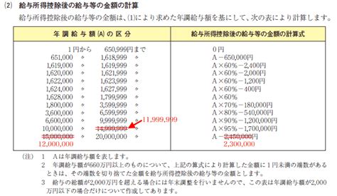 給与所得の計算 平成28年版 エクセルで年末調整その2