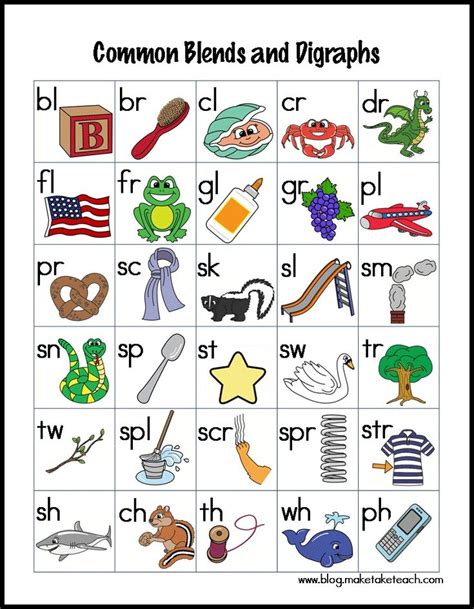 Consonant Blends And Digraphs Word List